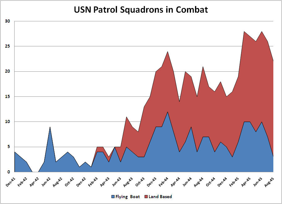 USN Patrol Squadrons